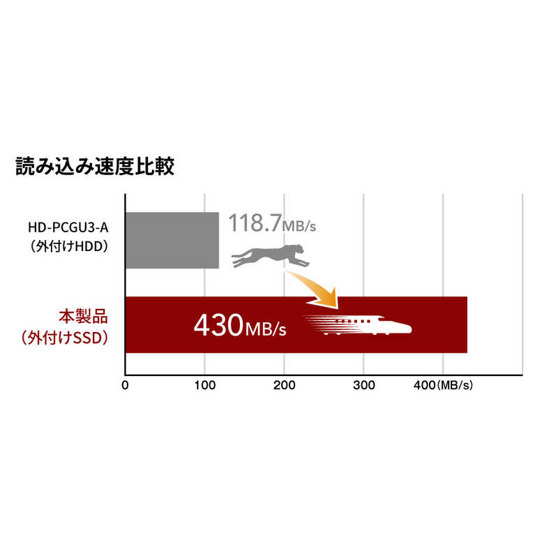 BUFFALO BUFFALO 外付けSSD USB-A接続 (PC・TV両対応、PS5対応) ブラック [ポータブル型 /250GB] SSD-PUT250U3-BKC SSD-PUT250U3-BKC