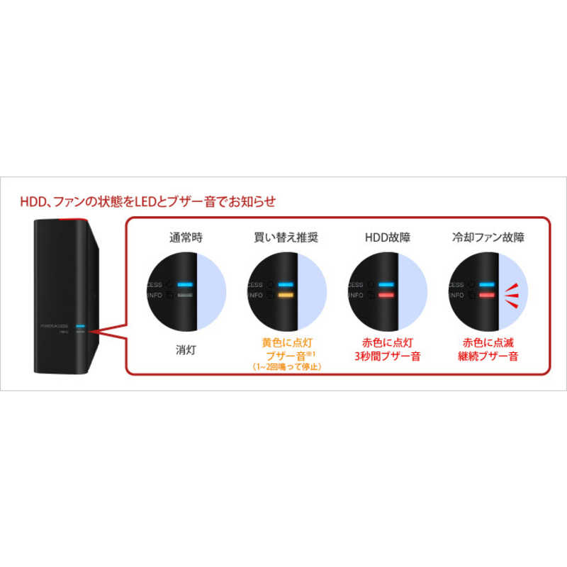 BUFFALO BUFFALO 外付けHDD USB-A接続 法人向け 買い替え推奨通知 ブラック [1TB /据え置き型] HD-SH1TU3 HD-SH1TU3