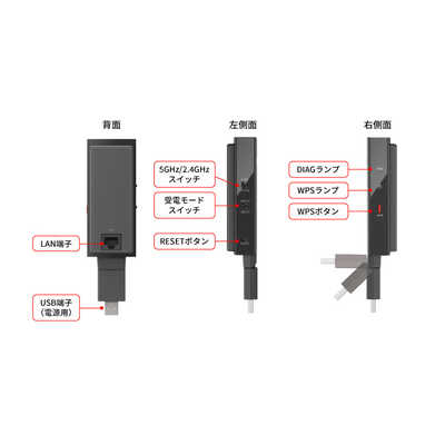 BUFFALO ［11ac/n/a/g/b 866Mbps対応 LAN端子用WiFiアダプター