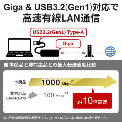 BUFFALO [Giga USB3.2 Gen1 Type-A対応 有線LANアダプター BUFFALO [Giga USB3.2 Gen1 Type-A対応 有線LANアダプター
