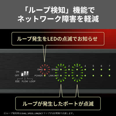 BUFFALO スイッチングハブ ［8ポート / 10Giga対応 / ACアダプタ