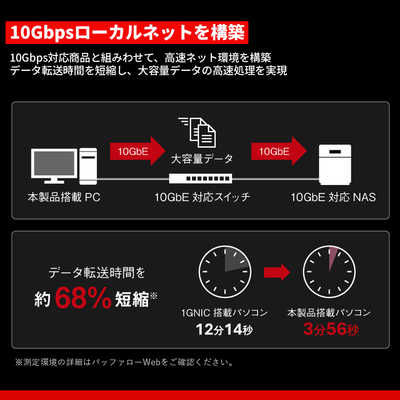 BUFFALO 10GbE対応PCI Expressバス用LANカード LGY-PCIE-MG3 の通販