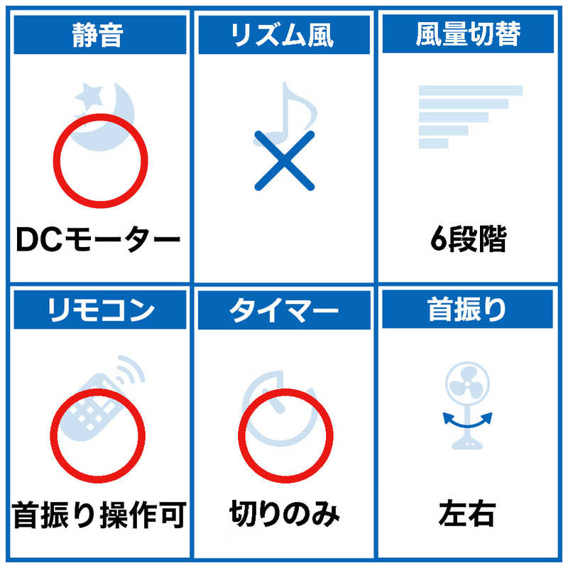 コイズミ　KOIZUMI コイズミ　KOIZUMI リビング扇風機 (DCモーター搭載 /リモコン付き) KLF-3027 KLF-3027