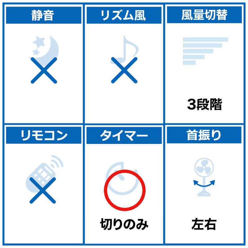 コイズミ　KOIZUMI コイズミ　KOIZUMI ミニ扇風機 ブルー KLF-2035 KLF-2035