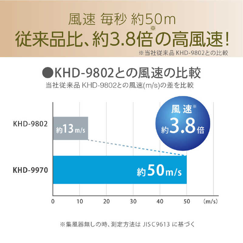 コイズミ　KOIZUMI コイズミ　KOIZUMI ハイスピード イオンバランスドライヤー KHD-9970/C KHD-9970/C