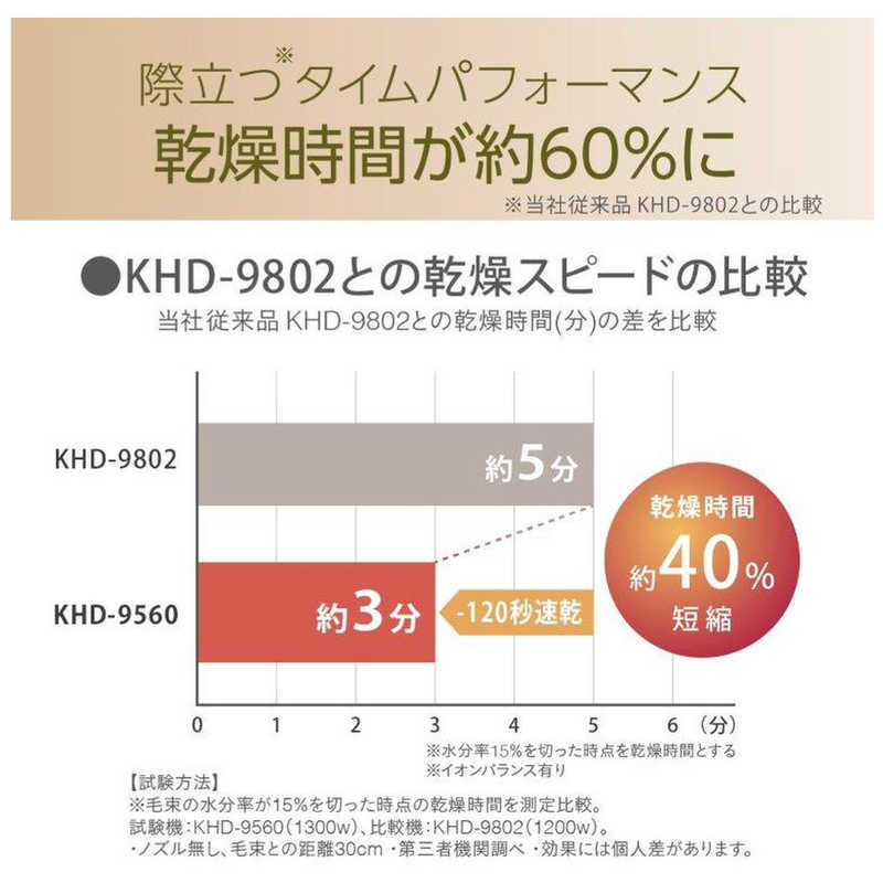 コイズミ　KOIZUMI コイズミ　KOIZUMI ハイパワーイオンバランスドライヤー KHD-9560/K KHD-9560/K