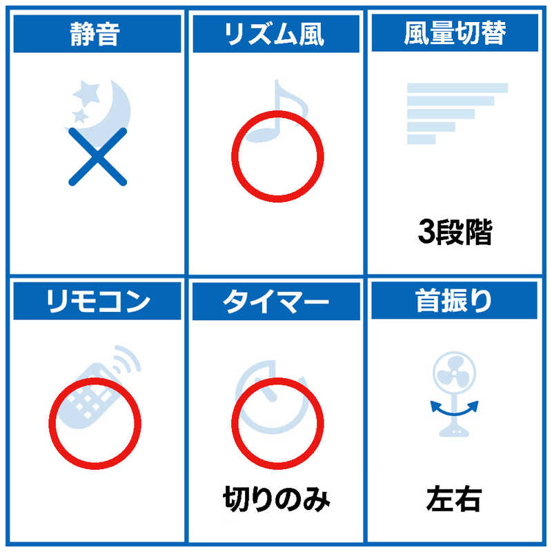 ヤマゼン ヤマゼン リビング扇風機 (30cm/リモコン)  YKLR-AG304-W YKLR-AG304-W
