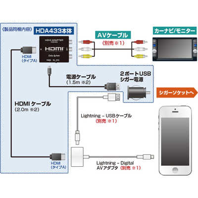 データシステム HDMI変換アダプター (iOS: Apple Lightning