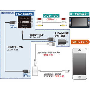 データシステム HDMI変換アダプター (iOS: Apple Lightningコネクタ搭載端末用) HDA433-A