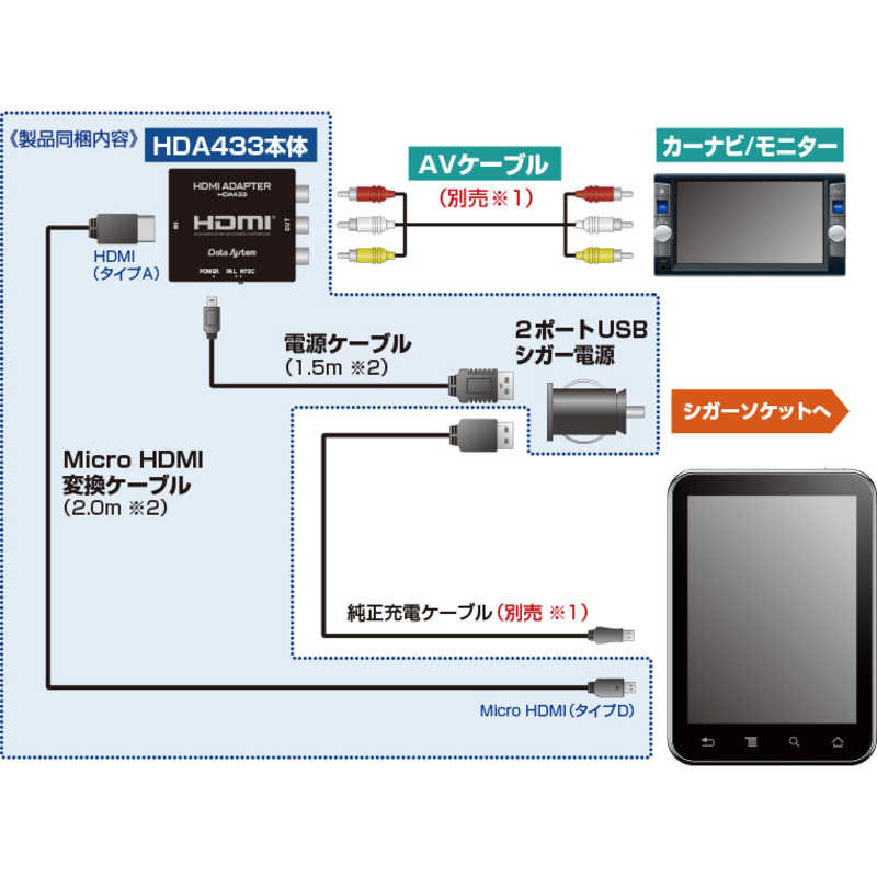 データシステム データシステム HDMI変換アダプターAndroid用(Micro HDMIコネクタ搭載端末用) HDA433-C HDA433-C