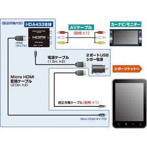 データシステム HDMI変換アダプターAndroid用(Micro HDMIコネクタ搭載端末用) HDA433-C