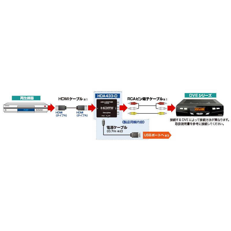 データシステム データシステム HDMI変換･延長プラグ [HDMI⇔RCA] HDA433-D HDA433-D
