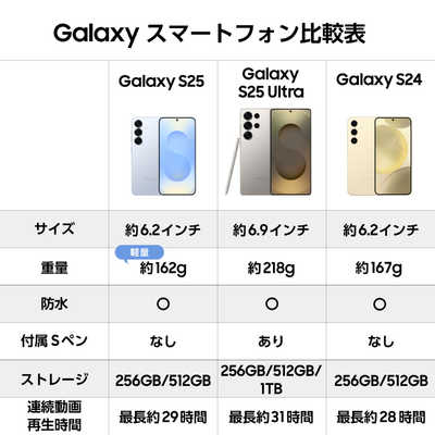 GALAXY SIMフリースマートフォン Samsung Galaxy S25 / 6.2インチ 12GB