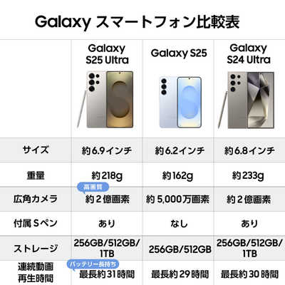 GALAXY SIMフリースマートフォン Samsung Galaxy S25 Ultra / 6.9