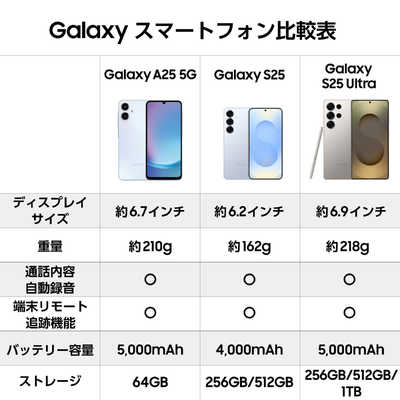 GALAXY SIMフリースマートフォン Samsung Galaxy A25 5G / 6.7インチ