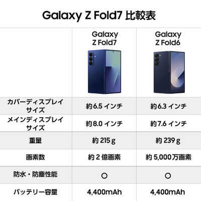 Galaxy Z FOLD7 512GB シルバー SIMフリー【新品】 SIMフリー】Galaxy Z Fold7 512GB Silver Shadow Samsung｜サムスン