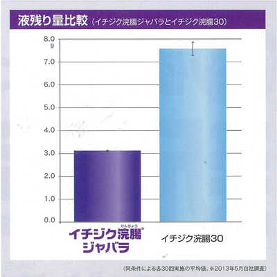 イチジク製薬 【第2類医薬品】 イチジク浣腸ジャバラ（30g×10コ