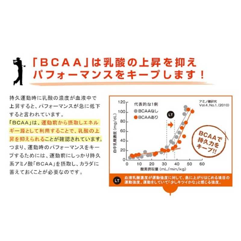 市場 お取り寄せ アミノバリューサプリメントスタイル 大塚製薬