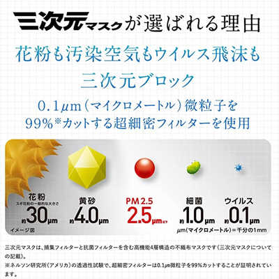 新品 kowa 三次元 マスク M ホワイト 30枚×8個セット 三次元マスク