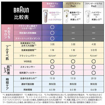 BRAUN PL7387 脱毛器 Braun Skin i-Expert PL7387 IPL Device Laser Hair Removal Kit