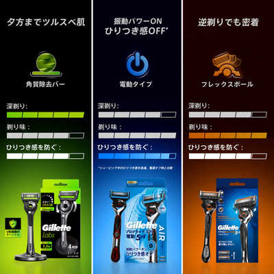 ジレット Gillette Labs 替刃 ( 8個入 )/ : 爽快ドラッグ - 通販