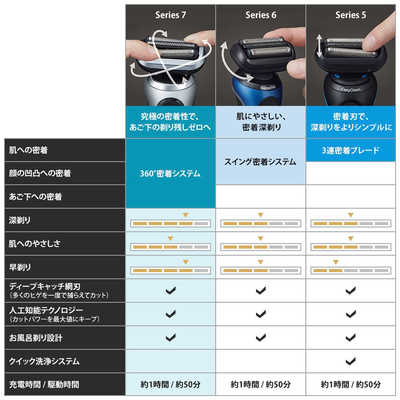 ブラウン BRAUN 電気シェーバー シリーズ7 洗浄機付きモデル