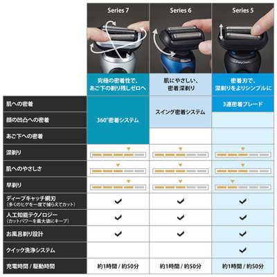 ブラウン BRAUN 電気シェーバー シリーズ5 洗浄機付きモデル(ブルー