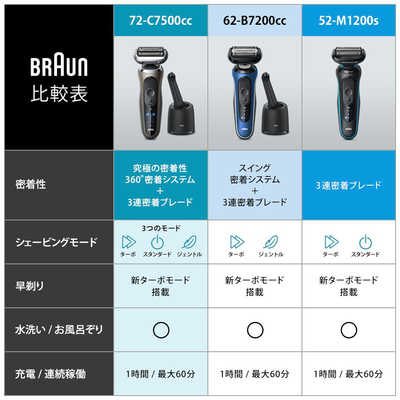 ブラウン BRAUN シリーズ6 電気シェーバー(洗浄機付モデル/キワぞり 