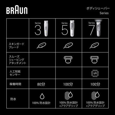 ブラウン ボディグルーマー シリーズ5 BG5550-b 電動ボディグルーマー 楽天市場】BRAUN ブラウン ボディグルーマー シリーズ5 BG5550