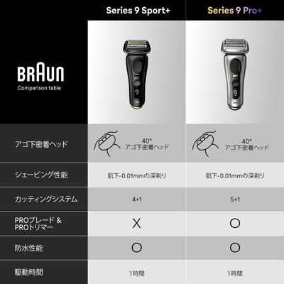 ブラウン BRAUN 電気シェーバー シリーズ9 Sport+ (海外対応