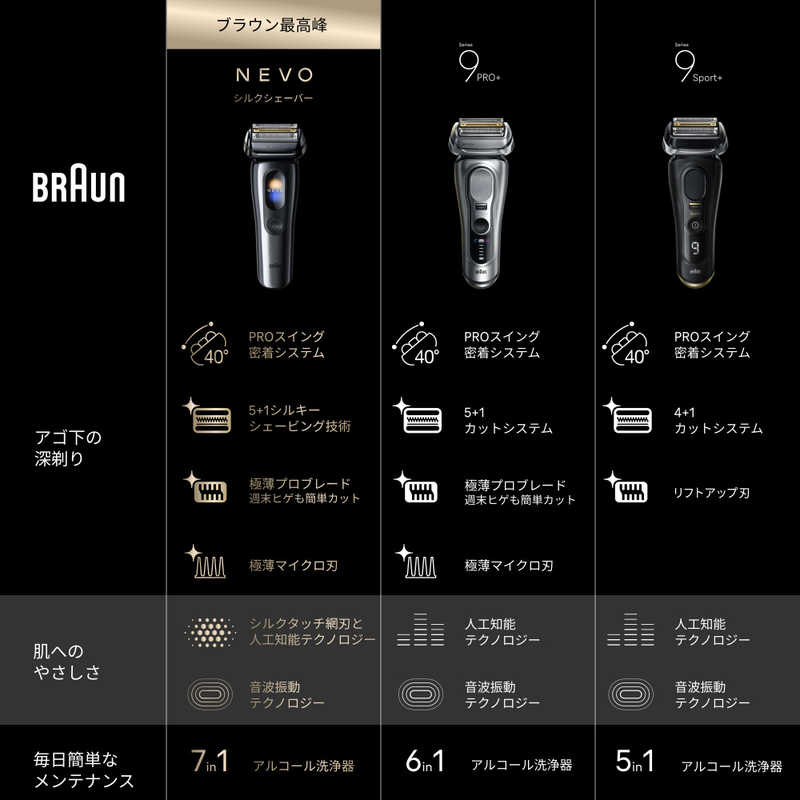 ブラウン　BRAUN ブラウン　BRAUN 電気シェーバー NEVO (グラファイトダスク)洗浄機モデル ［4枚刃 / AC100V-240V］ NEVO15010C NEVO15010C