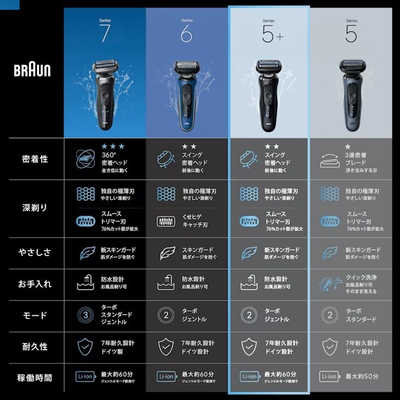 Braun Series 5 電気シェーバー 本体 3台セット ブラウン BRAUN 電気シェーバー シリーズ5＋ [3枚刃 / AC100V-240V