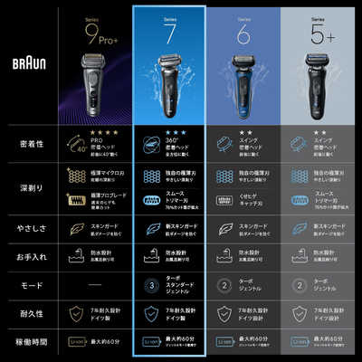 ブラウン BRAUN ブラウン 電気シェーバー シリーズ7 電動 髭剃り