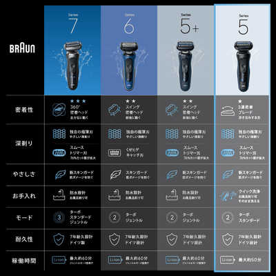 ブラウン BRAUN 電気シェーバー シリーズ5 電動 髭剃り メンズ お風呂