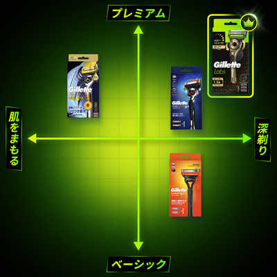 P＆G ジレット ラボ 角質除去バー搭載 シャイニーゴールドデザイン 2B