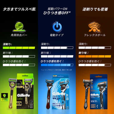 P＆G ジレット ラボ 角質除去バー搭載 シャイニーゴールドデザイン 2B