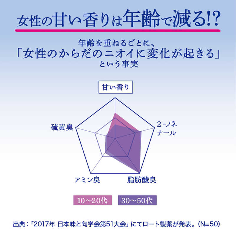 ロート製薬 ロート製薬 deoco デオコ薬用 ボディクレンズ つめかえ用(250ml)〔ボディケア〕スウィートフローラルの香り  