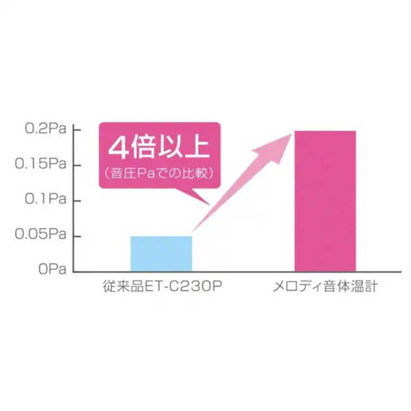 テルモ テルモ 電子体温計 ET-P330MZ ET-P330MZ