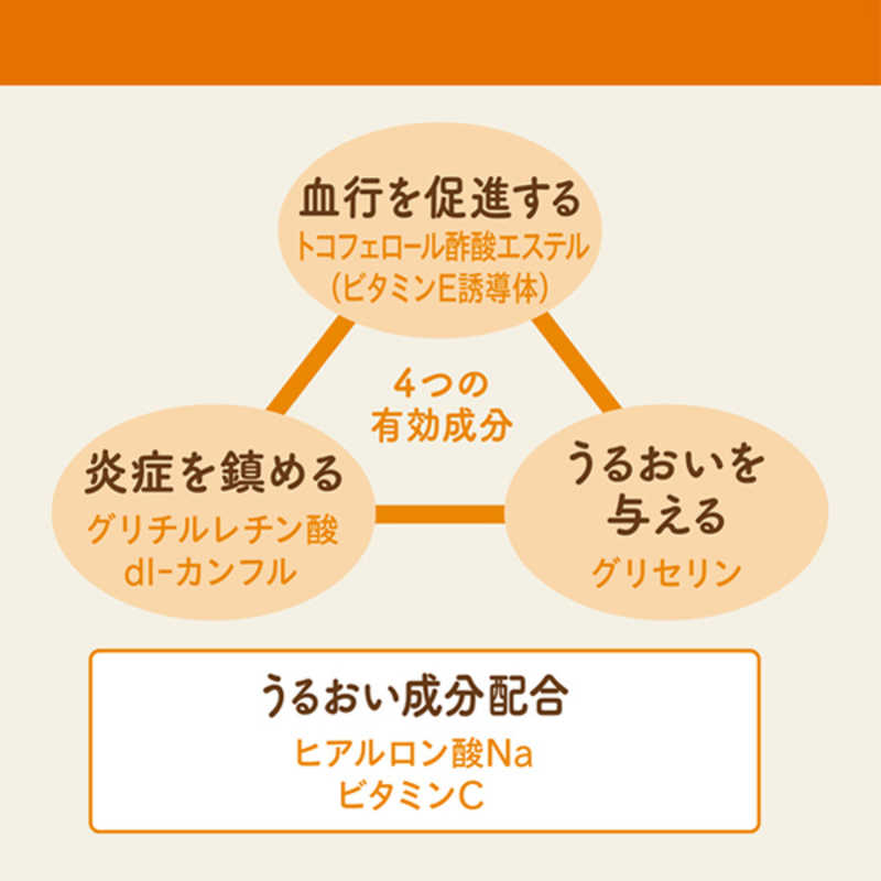 ユースキン製薬 ユースキン製薬 ユースキンポンプ 180g つけかえ  