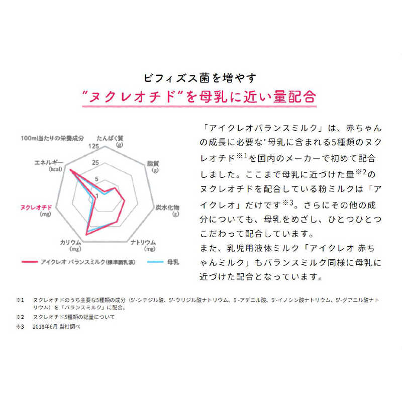 アイクレオ アイクレオ 【アイクレオ】バランスミルク 800g〔ミルク〕  