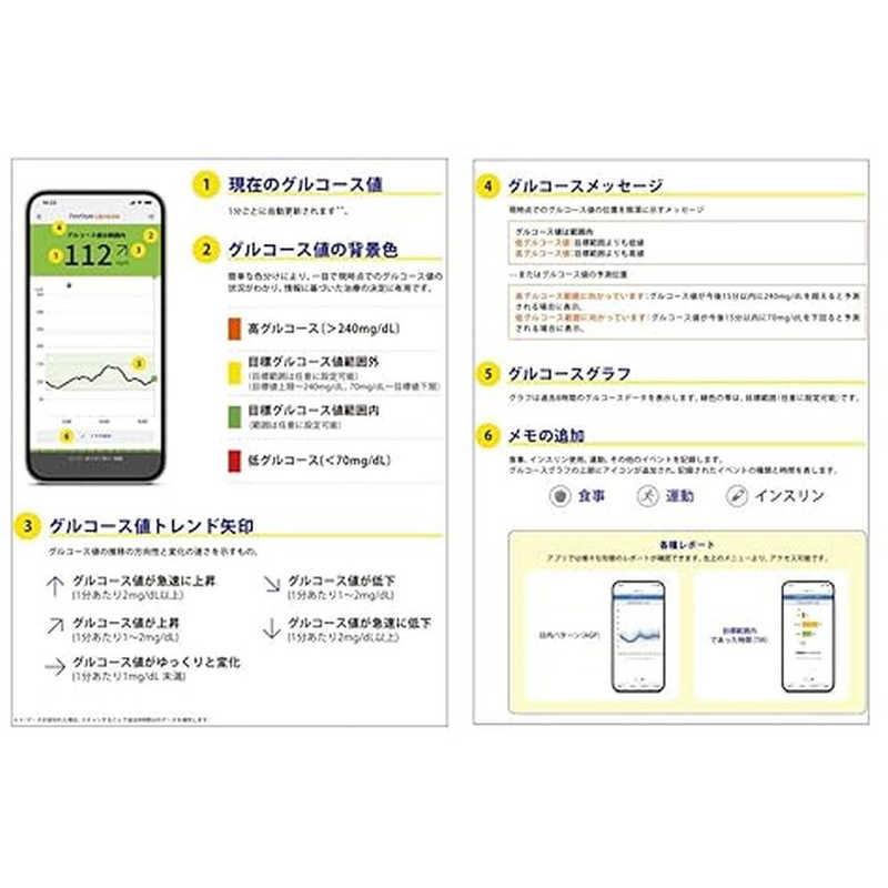 アボットジャパン アボットジャパン グルコースモニタシステム FreeStyle リブレ2 (センサー) FREESTYLEリブレ2 FREESTYLEリブレ2