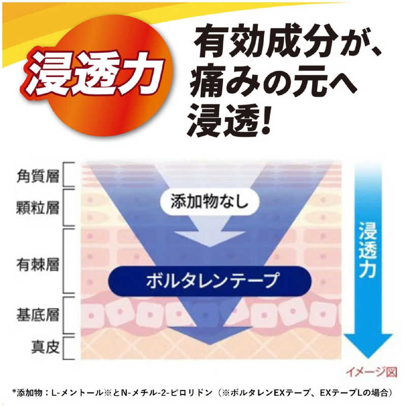 GSK GSK 【第2類医薬品】ボルタレンEXテープL (7枚) ★セルフメディケーション税制対象商品  