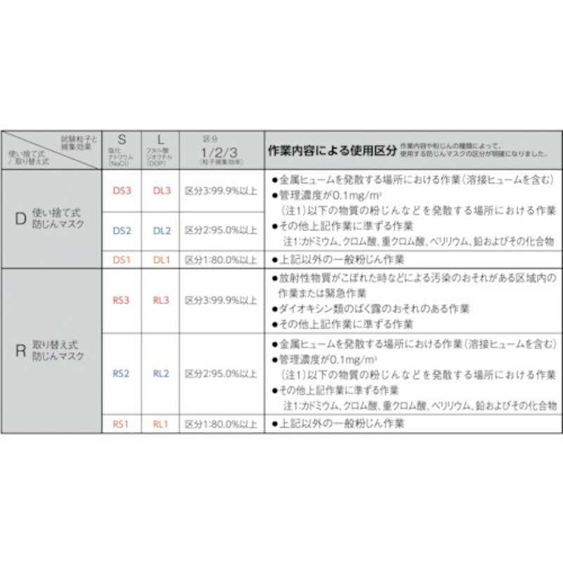 3Mジャパン 3Mジャパン 3M 防じんマスク 20枚入り 8205DS2_ 8205DS2_