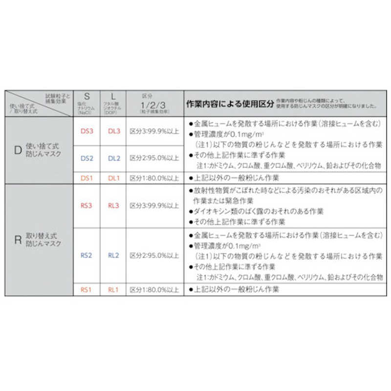 3Mジャパン 3Mジャパン 3M 防じんマスク 20枚入り 8205DS2_ 8205DS2_