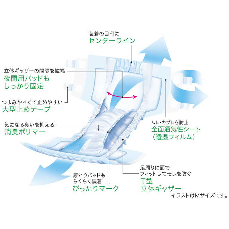 白十字 白十字 ｢サルバ｣安心Wフィット長時間 テープ止めタイプ Mサイズ 4回吸収 10枚入  