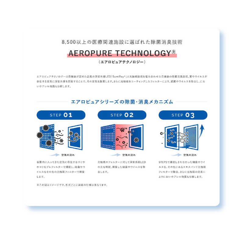 NIKKISO NIKKISO 空間除菌消臭装置 Aeropure（エアロピュア）series S ホワイト[適用畳数：8畳] AN-JS1 AN-JS1