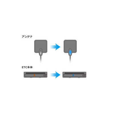 パイオニア PIONEER 新セキュリティ対応 ETC2.0ユニット