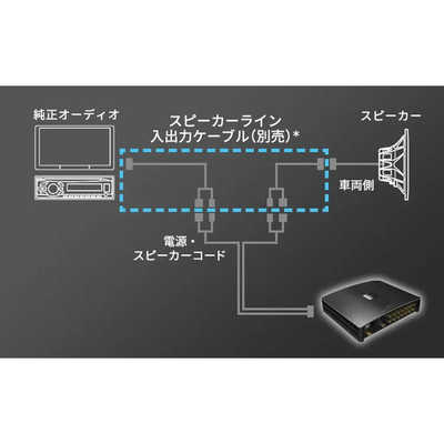 Pioneer DEQ-P01 デジタルプロセッシングユニット DSP DEQ-P01