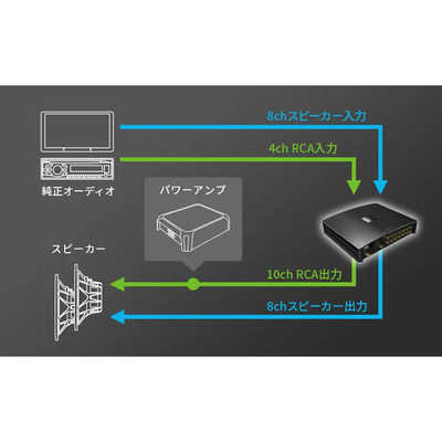 パイオニア PIONEER DEQ-7000A デジタルプロセッシングユニット