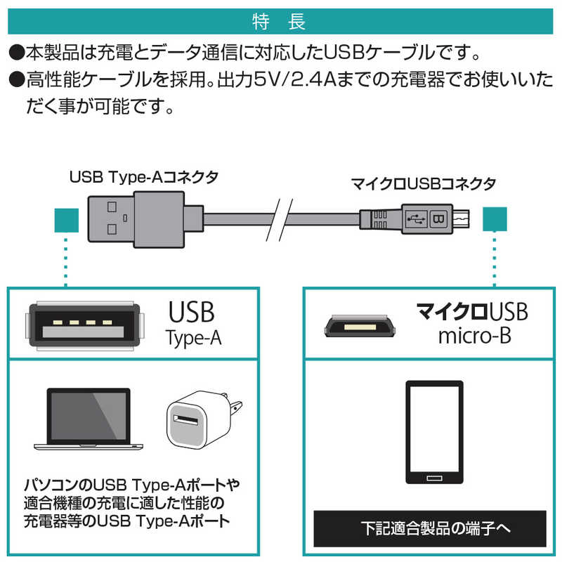 ラスタバナナ ラスタバナナ 充電･通信ケーブル アルミ TypeA -microUSB1.2m RD R12CAAM2A01RD レッド R12CAAM2A01RD レッド